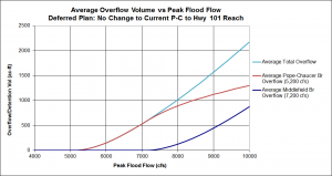 Average-Hydrograph-Overflow-vs-Flow